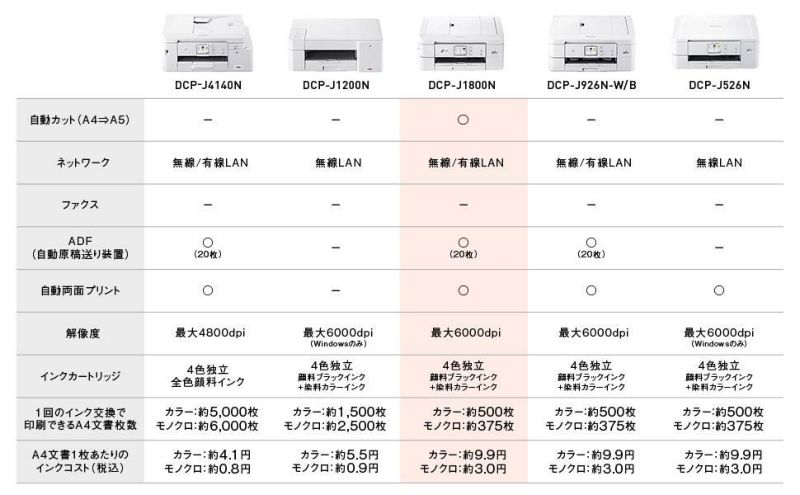 ブラザー DCP-J1800N プリンター CUTFIT カットフィット  A4インクジェット複合機 Wi-Fi 自動両面 自動カット スマホ対応 brother 2022年11月発売モデル ラッピング不可