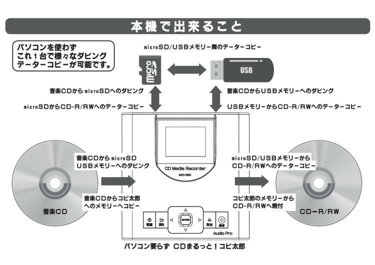 パソコン不要  コピ太郎 MCD-280 とうしょう CDダビング機