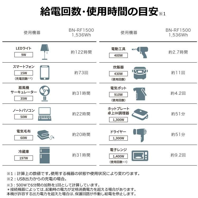 ビクター ポータブル電源 BN-RF1500 大容量・長寿命 ハイパフォーマンスモデル ポータブルバッテリー 車中泊 防災 非常時 停電対策 アウトドア キャンプ 50Hz 60Hz ヘルツフリー 家庭用 ポタ電 JVCケンウッド  ラッピング不可