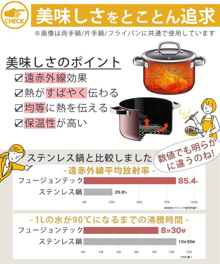 IH・ガス火 対応  無水調理 のできる ホーロー ミネラル鍋 WMF ヴェーエムエフ フュージョンテック ミネラル ソースパン 16cm W0515295290 片手鍋 ガラス蓋 付き