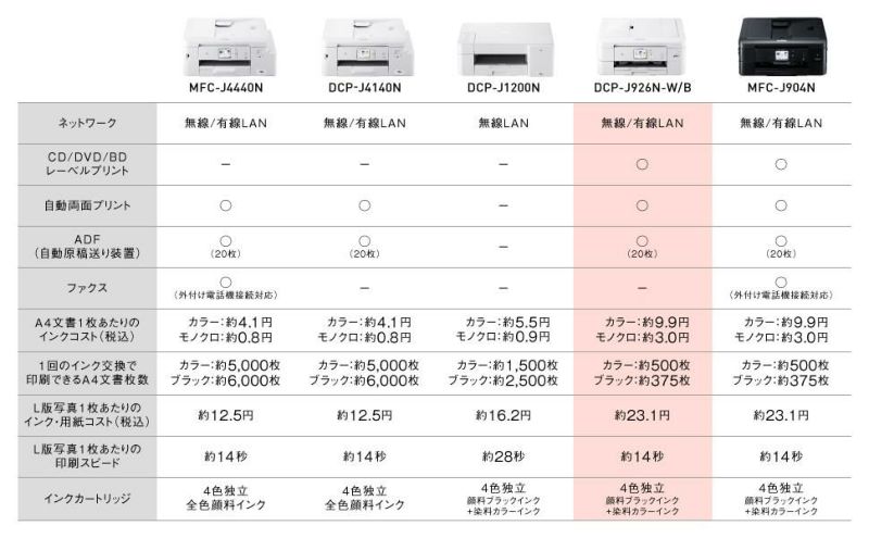 インクカートリッジ付 <br>ブラザー プリンター A4インクジェット複合機 DCP-J926N-B  ブラック Wi-Fi 自動両面印刷 スマホ・タブレット接続 ADF レーベル印刷 2021年モデル  ラッピング不可