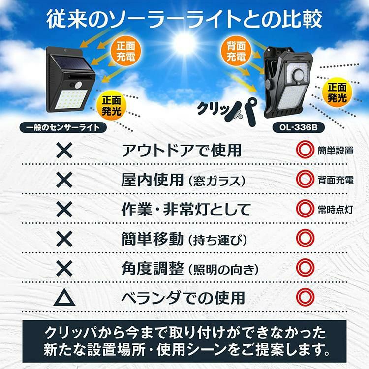 レビューで北海道米プレゼント オンスクエア ソーラー充電式クリップ型センサーライト クリッパ OL-336B 3個セット