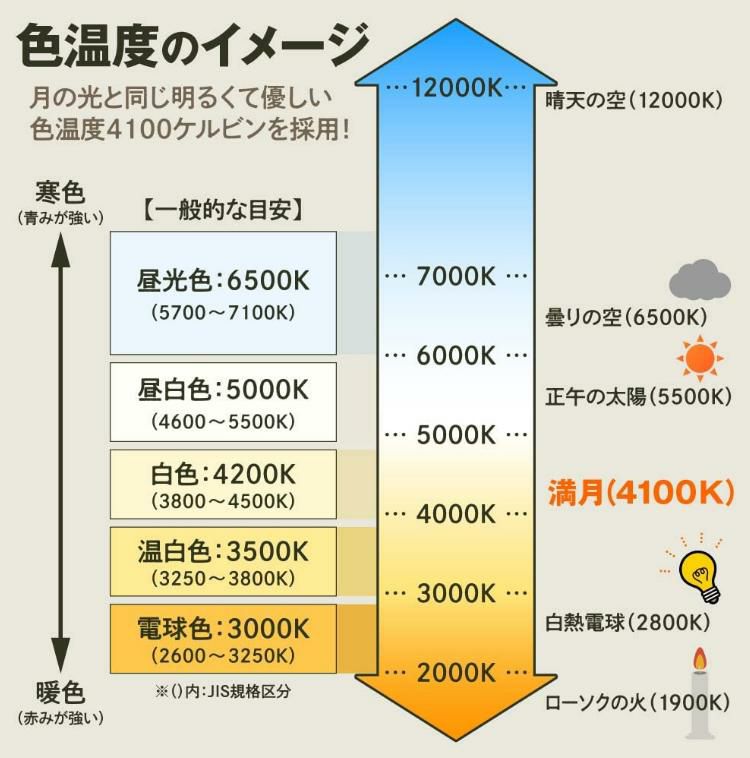 5個セット オンスクエア ソーラー充電式クリップ型センサーライト クリッパ 迷彩 OL-336C クリップ式 センサーライト 人感センサー ソーラーライト 屋外 防水 LED マグネット対応 防犯 災害 オンロード OnLord