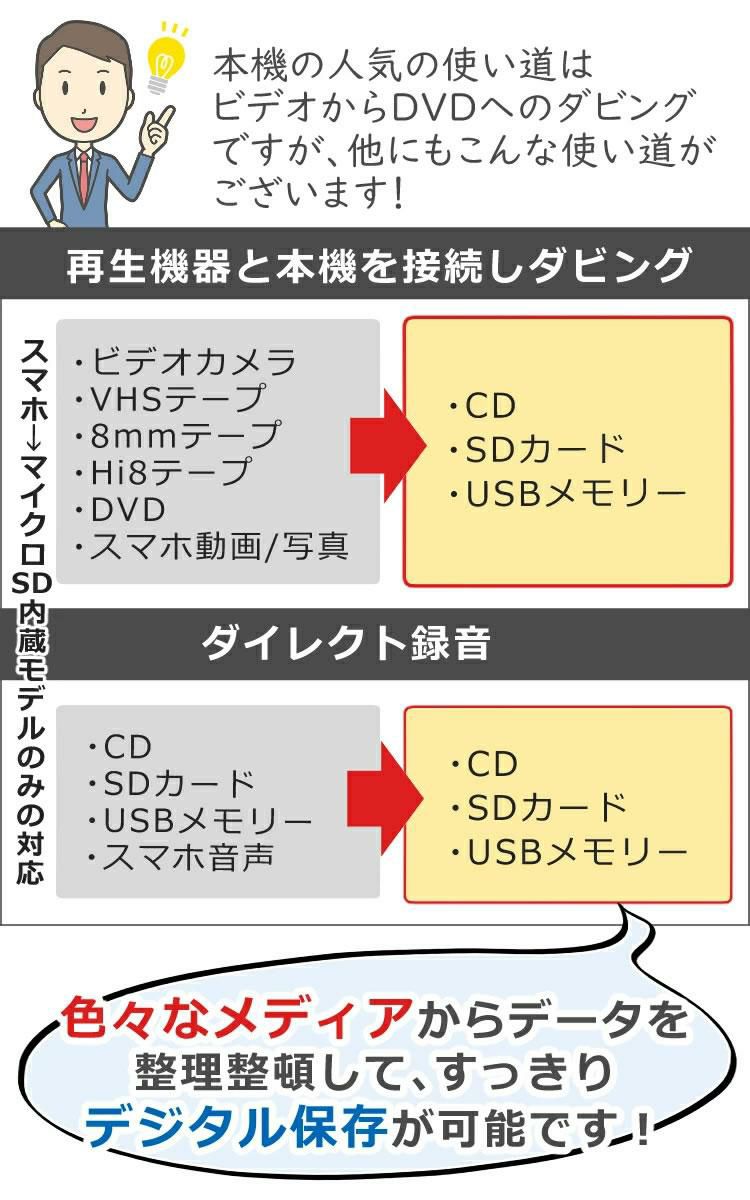 テレビ接続に便利なHDMIケーブル3m付き  DVD ダビング レコーダー CD USB 録画 録音 ダビングメディアレコーダー DMR-0720 とうしょう TOHSHOH