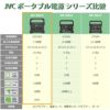 ソーラーパネルセット <br>ポータブル電源 JVC BN-RB10-C + ソーラーパネル BH-SP100-C ポータブルバッテリー 1002Wh ジャクリ ジャックリー 充電池 非常用 防災用 おすすめ キャンプ ラッピング不可