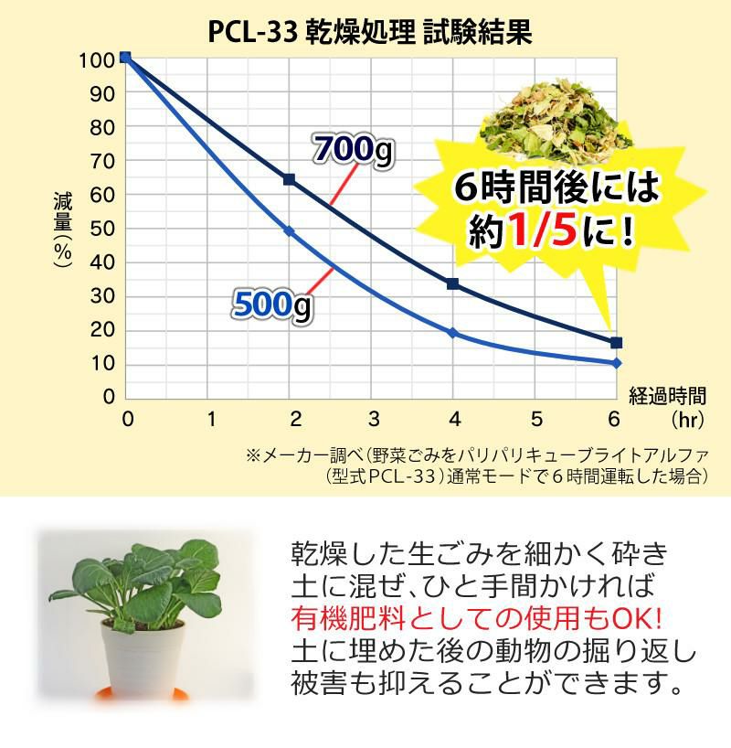 フィルター3個付 (本体付属1個+2個) 】生ごみ処理機 パリパリキューブ