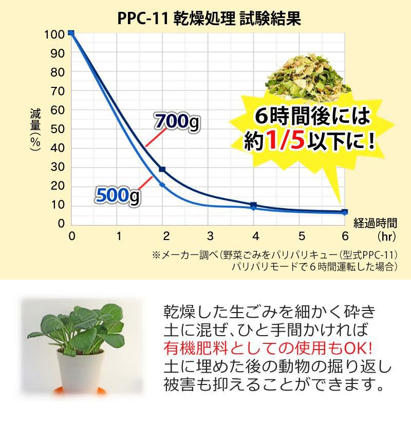 生ごみ処理機 パリパリキュー PPC-11 ホワイト・ブラック・ピンク  シマ株式会社 フィルター3個付  本体付属1個+2個