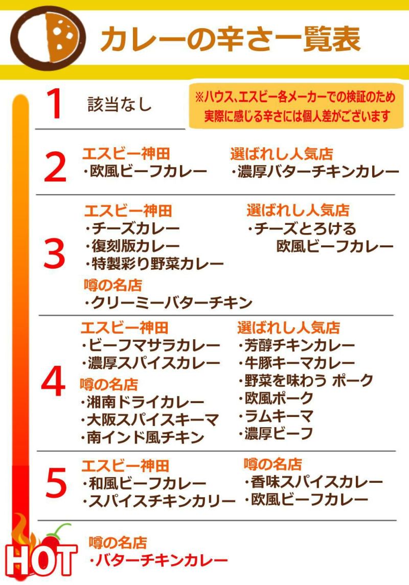 エスビー ハウス 選ばれし人気店 噂の名店 神田カレーグランプリ レトルトカレー 28点セット  ラッピング不可  熨斗対応不可