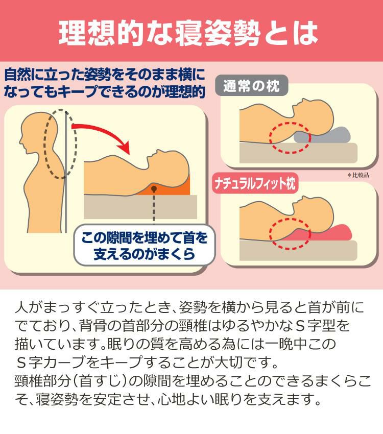 枕 西川 ナチュラルフィット枕 EH99705519 ワイドサイズ 首 肩 後頭部 サポート 仰向き 横向き 高さ調節   ラッピング不可