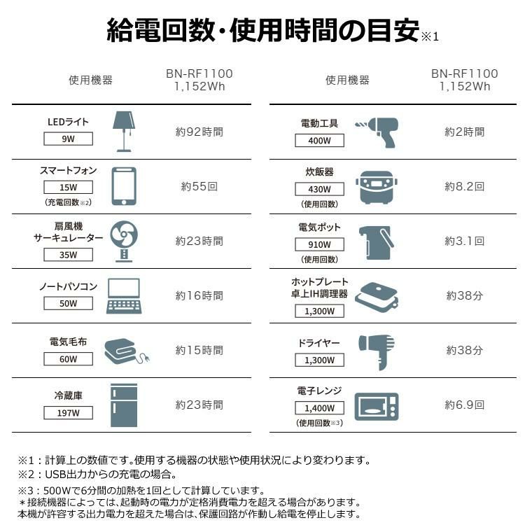 ビクター ポータブル電源 BN-RF1100 パワフルモデル ポータブルバッテリー 車中泊 防災 非常時 停電対策 大容量 アウトドア キャンプ 50Hz/60Hz ヘルツフリー 家庭用 ポタ電  JVCケンウッド  ラッピング不可
