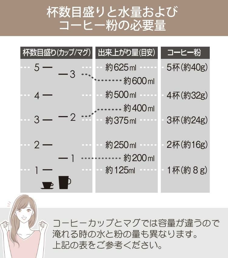 メリタ コーヒーメーカー オルフィプラス SKT53-1-B ブラック 2～5杯用 ペーパードリップ式 ペーパー式 浄水フィルター SKT531B おうちカフェ おうちcafe 珈琲 保温 アイスコーヒー ホットコーヒー コーヒーマシン コーヒーマシーン