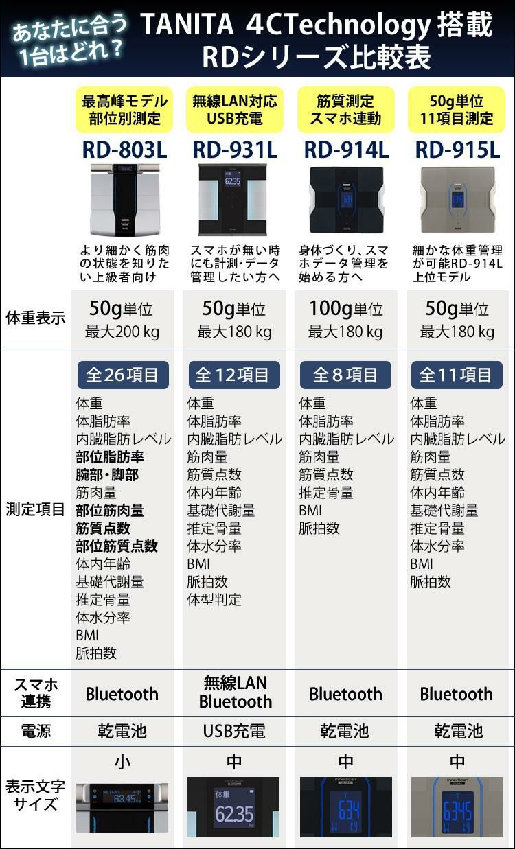 タニタ 体組成計 インナースキャンデュアル RD-931L