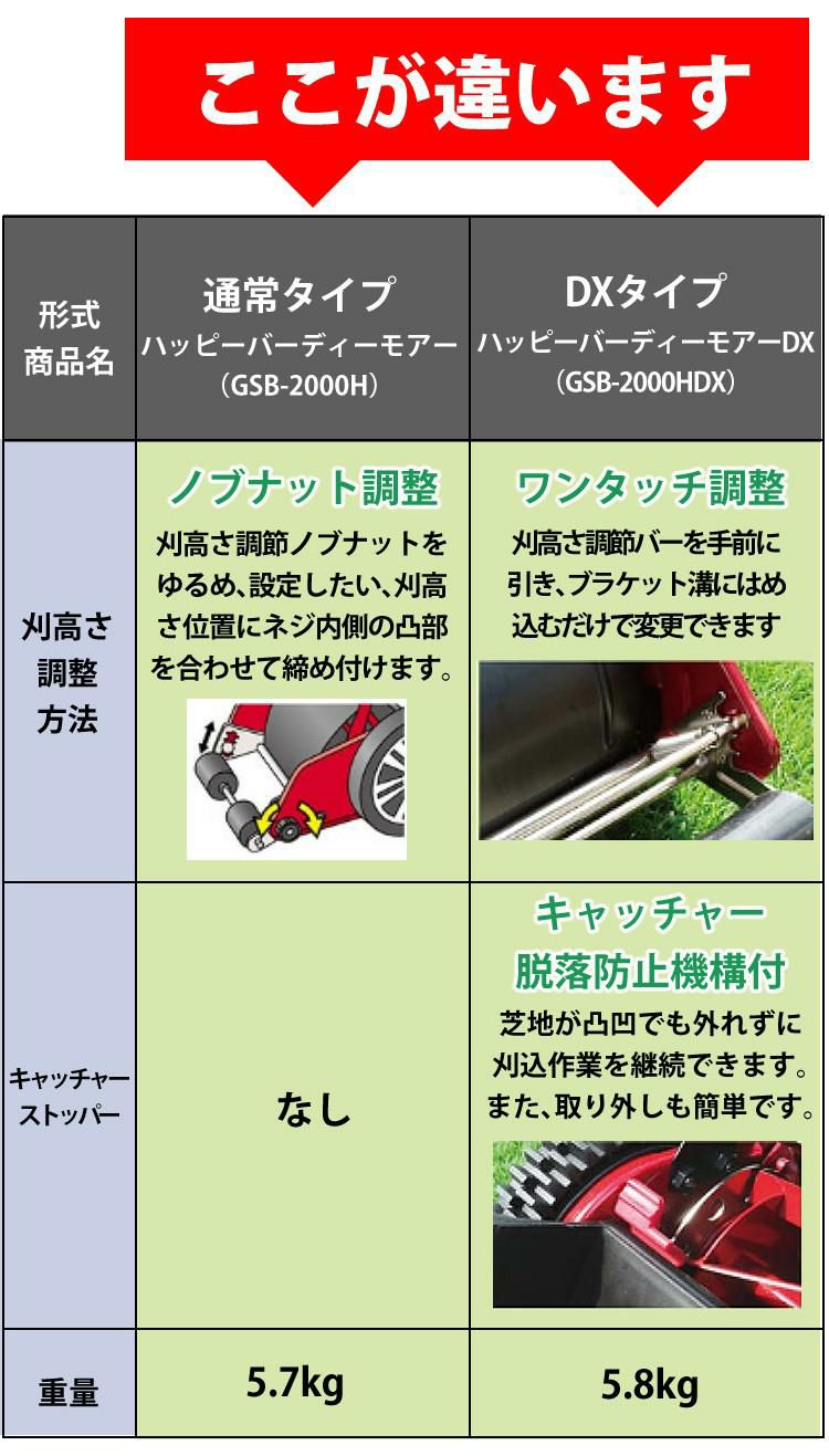 芝刈り機  キンボシ ハッピーバーディモアー GSB-2000H 芝刈機 ラッピング不可