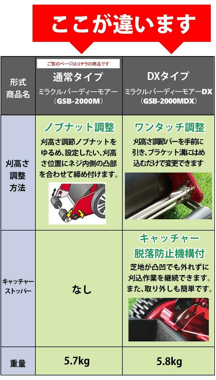 芝刈り機  キンボシ ハッピーバーディモアー GSB-2000H 芝刈機 ラッピング不可