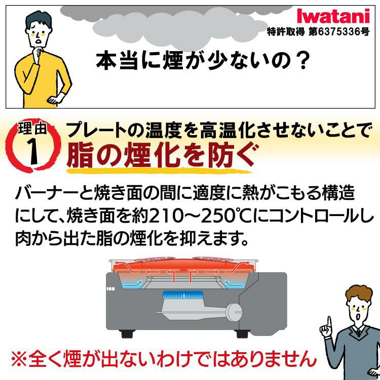 レビューで北海道米プレゼント イワタニ スモークレス焼肉グリル やきまる2 トング＆皿＆ガスセット