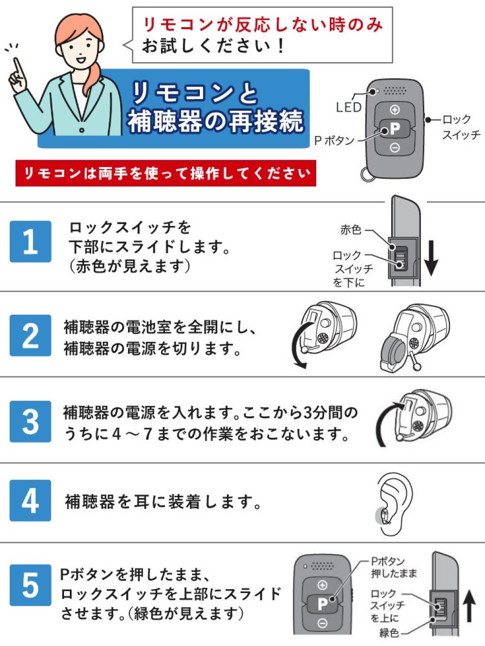 オンキョー補聴器　左耳用　電池8個付 楽天市場】＼☆電池120個＆乾燥機付き／補聴器 オンキョー リモコン