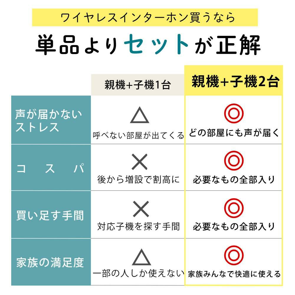 エルパ ワイヤレスインターホン 工事不要 WIP-5150SET 増設子機1台追加セット
