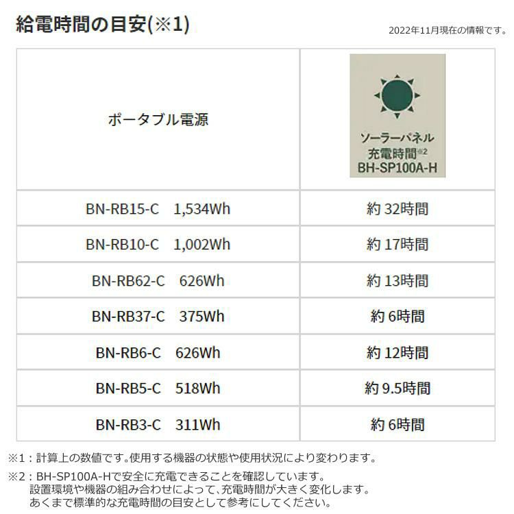 JVC BH-SP100A-H ポータブルソーラーパネル BN-RBシリーズ対応モデル 100W アウトドア キャンプ 車中泊 災害 節電対策 太陽光発電 太陽光パネル ラッピング不可