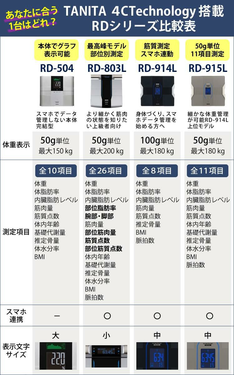 タニタ 体組成計 インナースキャンデュアル RD-914L