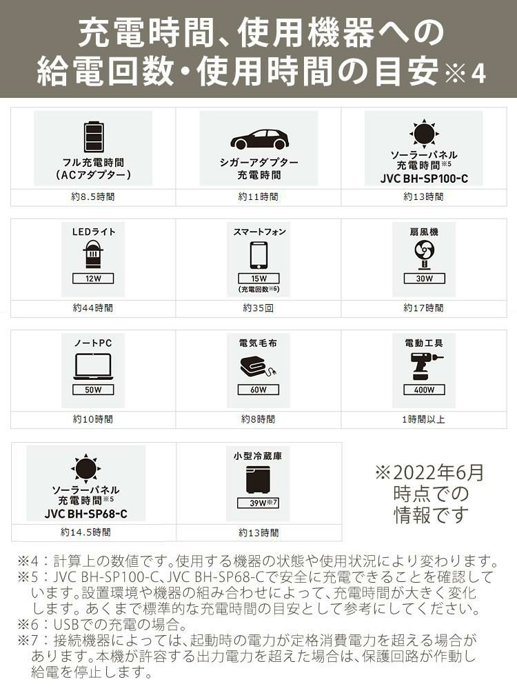 防災製品推奨品 ケンウッド BN-RK600-B ポータブル電源 KENWOOD ポータブルバッテリー 充電池 非常用 防災用 地震 停電 防災グッズ ポタ電 車中泊 キャンプ ブラック BN-RB62-C同等品  ラッピング不可