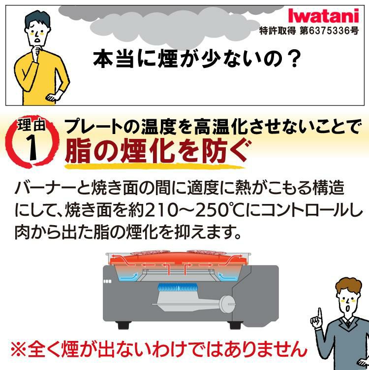 レビューで北海道米プレゼント イワタニ やきまる2 カセットコンロ カセットガス＆替えプレートセット