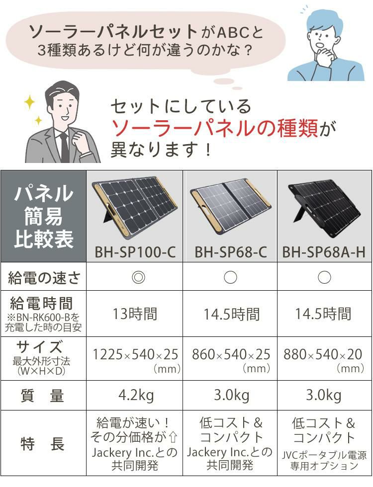 レビューで北海道米プレゼント  エコ充電セットA ケンウッド BN-RK600-B ポータブル電源 ＆ ソーラーパネル BH-SP100-C KENWOOD ポータブルバッテリー 充電池 非常用 防災用 地震 停電 防災グッズ キャンプ ブラック  ラッピング不可