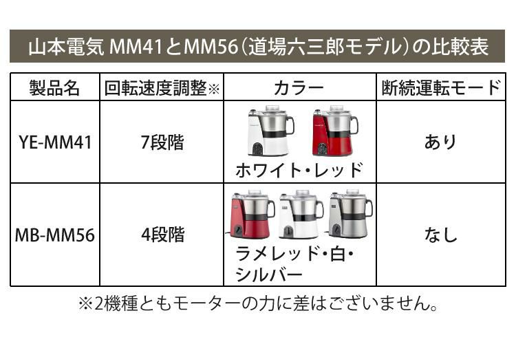 山本電気 フードプロセッサー YE-MM41RD レッド マスターカット パルス運転機能付き 時短 調理  MM56の運転切替付きモデル  ラッピング不可