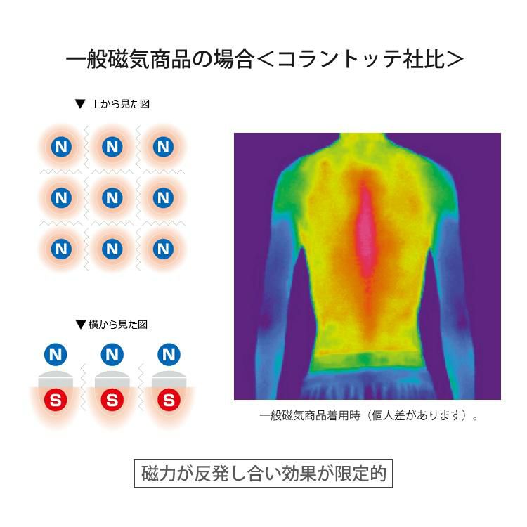 コラントッテ COLANTOTTE  磁気ネックレス  LUCE α Matte ブラック ABARN01