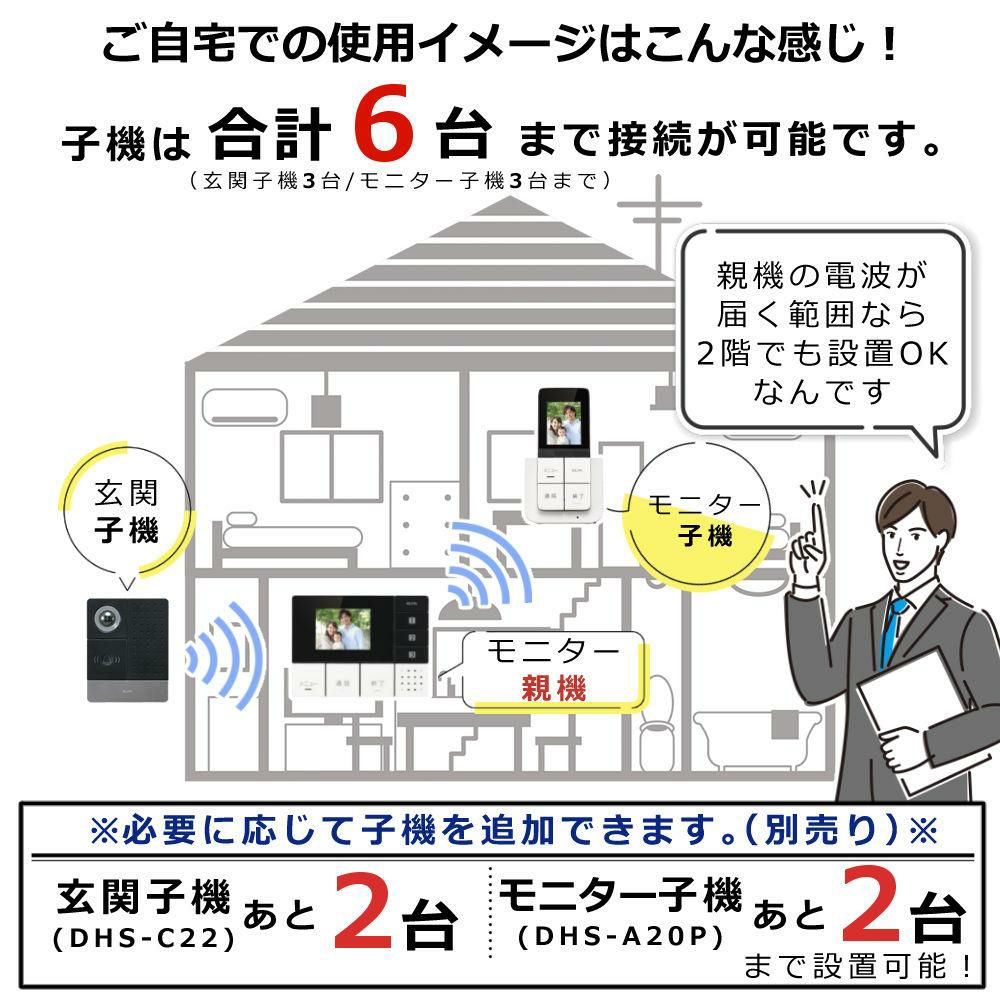エルパ DECTワイヤレステレビドアホン モニター＆ポータブルセット ELPA DHS-TMP2320  モニター親機+玄関カメラ子機+ポータブルモニター子機