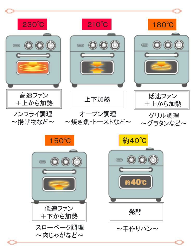 ラドンナ Toffy ノンフライオーブントースター K-TS5 スチームオーブン 1台5役 ノンフライ調理 オーブン調理 スローベーク調理 発酵機能 パン作り かわいい おしゃれ ラッピング不可