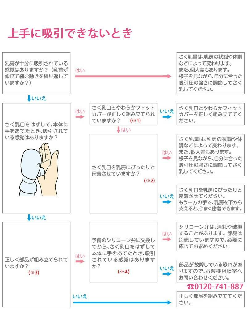 ピジョン さく乳器 電動 プロパーソナル pro personal R ＋ 専用充電バッテリー 付きセット  レビューで北海道米プレゼント
