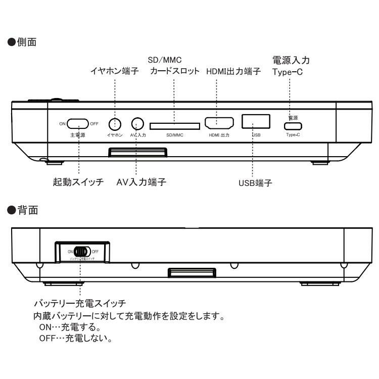未使用!Wizz 低い 10.1インチ ポータブルブルーレイプレーヤー 未使用!Wizz 低い 10.1インチ ポータブルブルーレイプレーヤー