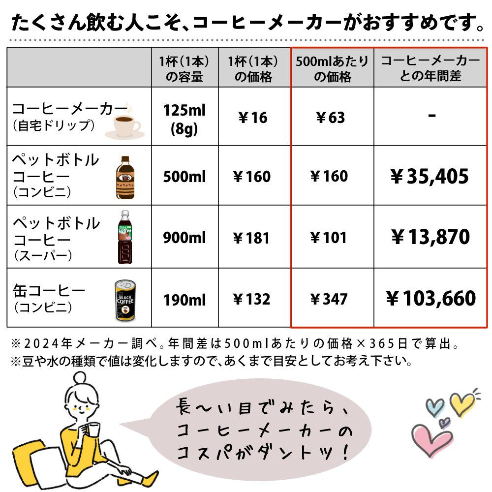 メリタ 全自動 コーヒーメーカー アロマフレッシュ AFT1022-1B 4点セット ラッピング不可