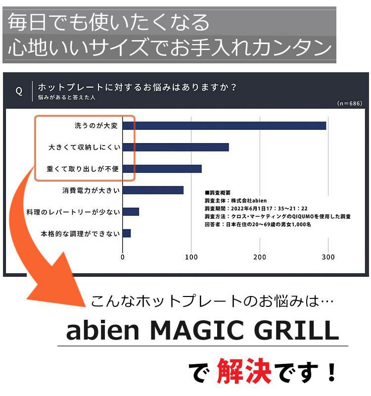 ＼abien オリジナル限定特典付／ グリルマット＆ターナー付セット アビエン マジックグリル Sサイズ ホットプレートブラック XGS24-BK ラッピング不可