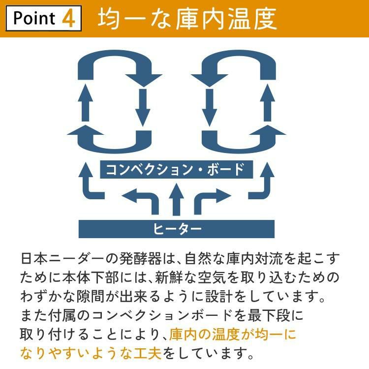 日本ニーダー 洗えてたためる発酵器 MINI PF110D ミニサイズ 特典2点付きセット ラッピング不可