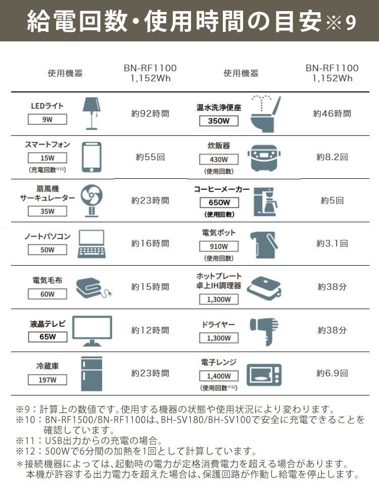 ポータブル電源＆台車セット Victor ビクター  ポータブル電源 BN-RF1100＆山崎実業 YAMAZAKI 532 台車 タワー tower ホワイト/ブラック  パワフルモデル 停電対策 大容量 家庭用 平台車 小型 ラッピング不可
