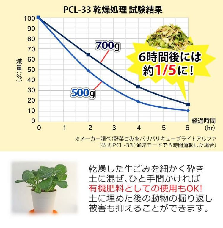 生ごみ処理機 パリパリキュー ライト PCL-35 PCL-35F2  シマ株式会社  脱臭フィルター 本体付属2個