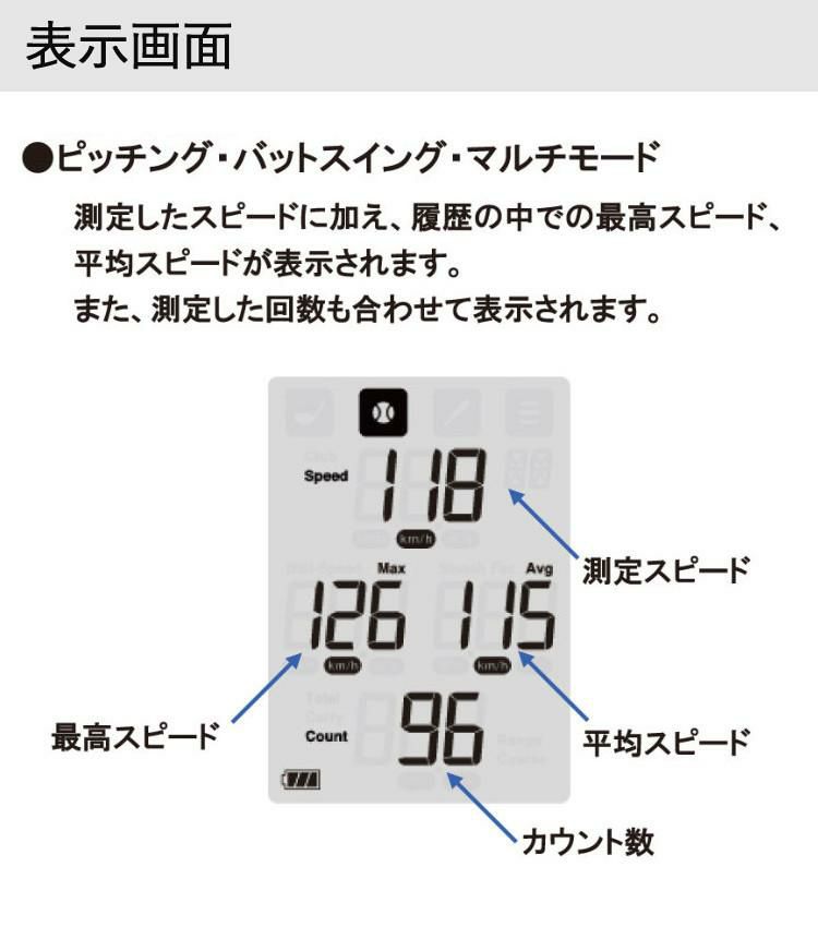 表示画面サンプル1