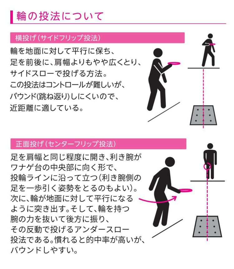 公式ワナゲセット SL-L 輪投げセット 株式会社サンラッキー　中古品 サンラッキー SUNLUCKY 公式ワナゲセット 収納ケース付き SL-L