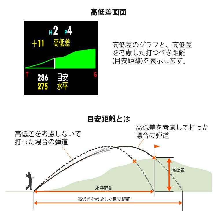 多機能モデル グリーンオン ザ・ゴルフウォッチ ジール ブラック＆ゴルフボールセット THE GOLF WATCH ZEAL G016B 腕時計型 軽量 GPSゴルフウォッチ みちびき対応