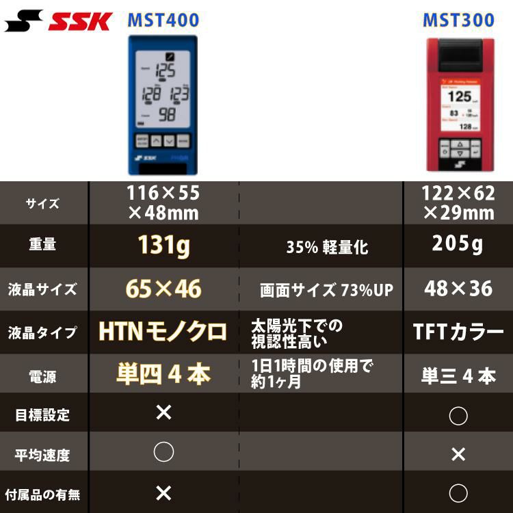 MST300との違い