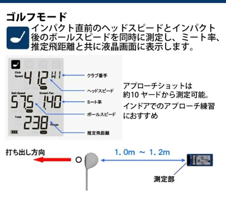 ゴルフモード