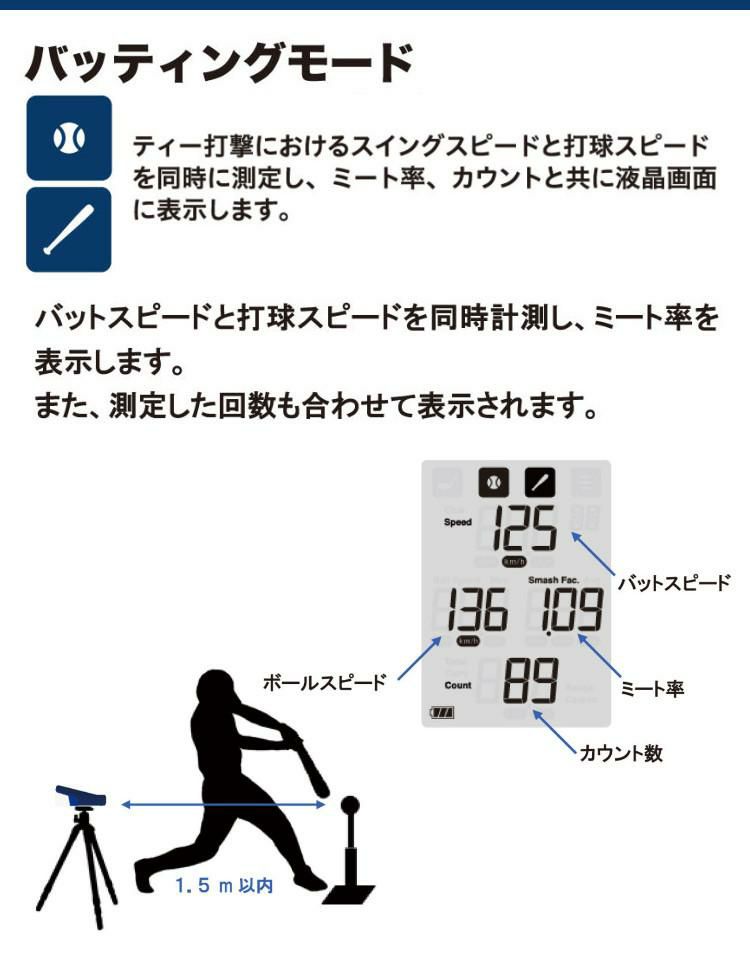 ゴルフモード