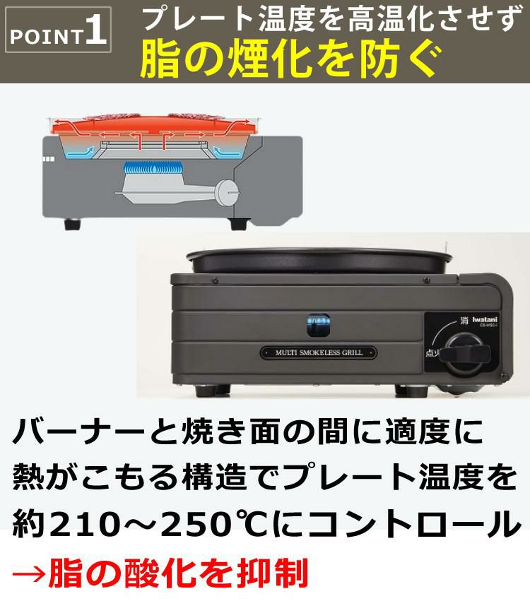 イワタニ カセットフー マルチスモークレス グリル CB-MSG-1 ＆ 焼肉トング ＆ たこ焼きピック ＆ スポンジ パックスナチュロン セット