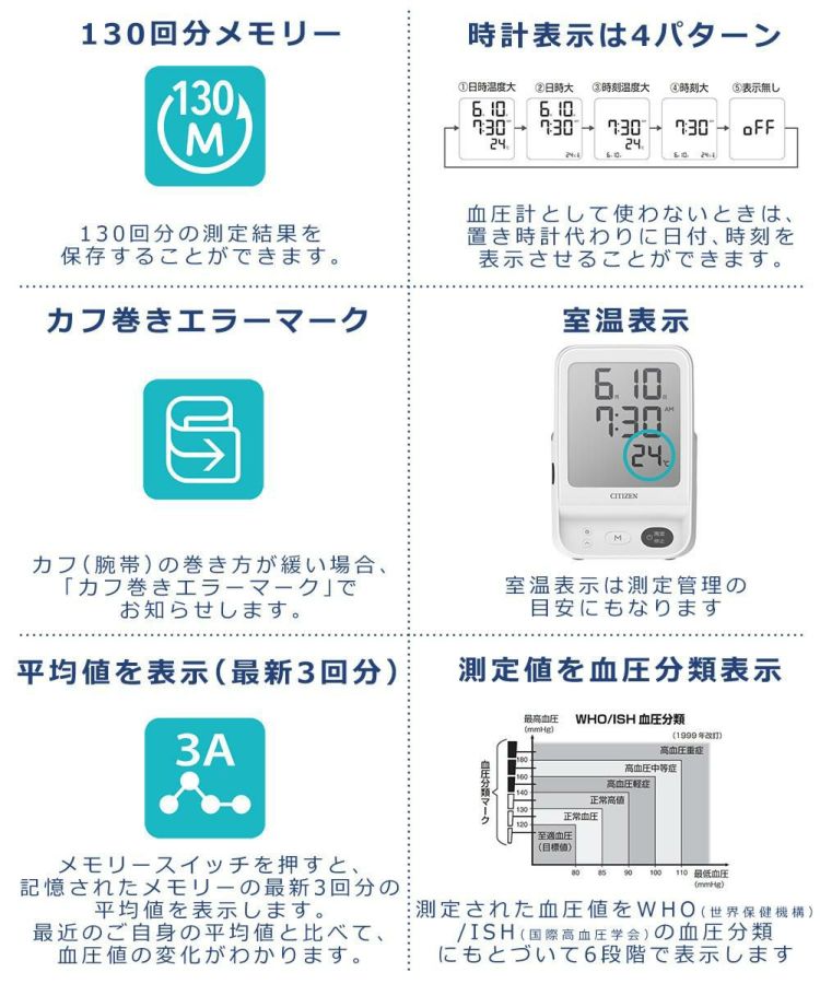 シチズン 上腕式血圧計 CHUH533 CHUHシリーズ カプッとカフ