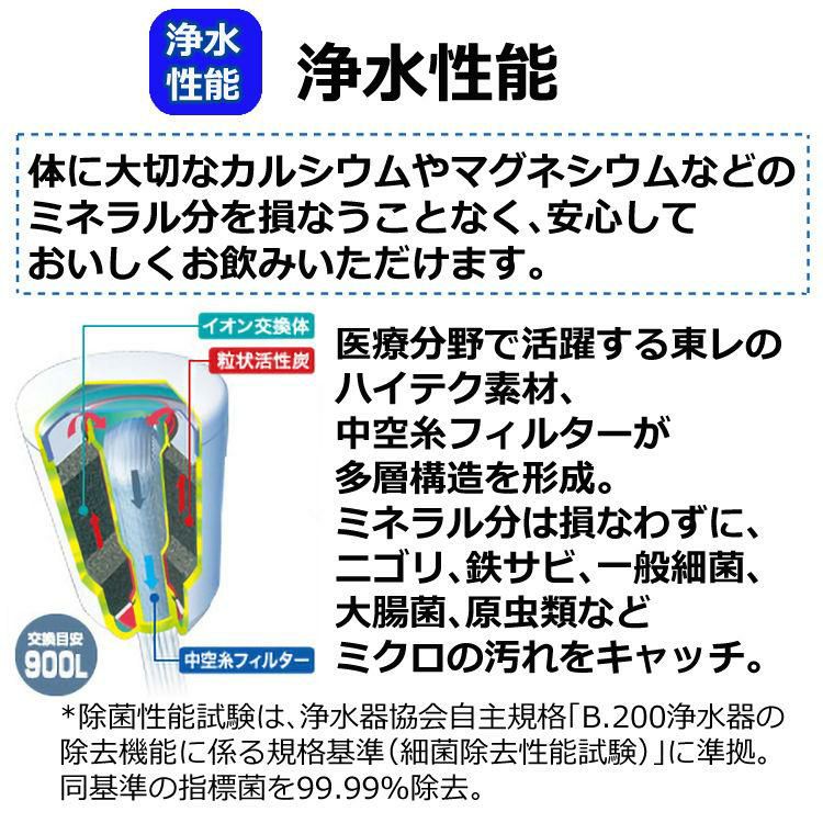 カートリッジ 東レ 浄水器 トレビーノ カセッティシリーズ 交換カートリッジ  MKC.XJ2個入 高除去タイプ コンパクトサイズ