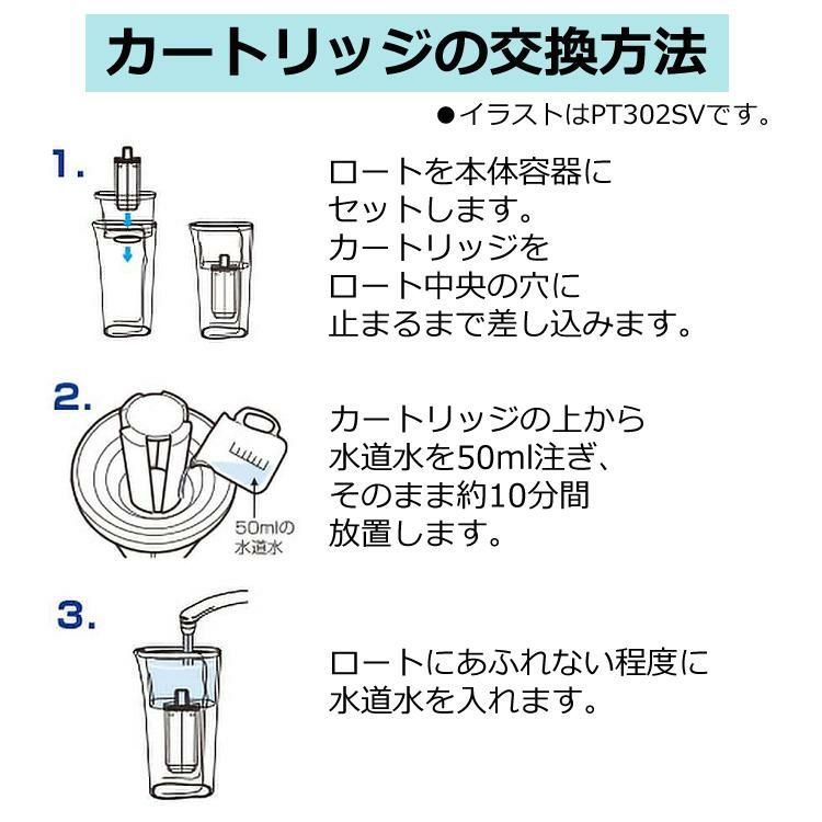 カートリッジ 東レ トレビーノ ポット型浄水器 PTシリーズ 交換用カートリッジ  PTC.SV2J 2個入