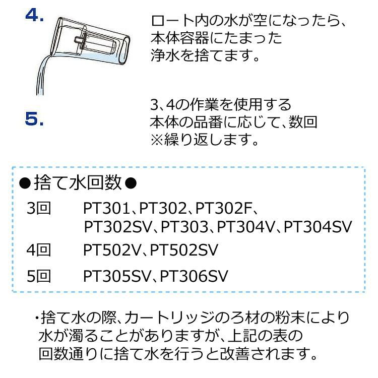 カートリッジ 東レ トレビーノ ポット型浄水器 PTシリーズ 交換用カートリッジ  PTC.SV2J 2個入