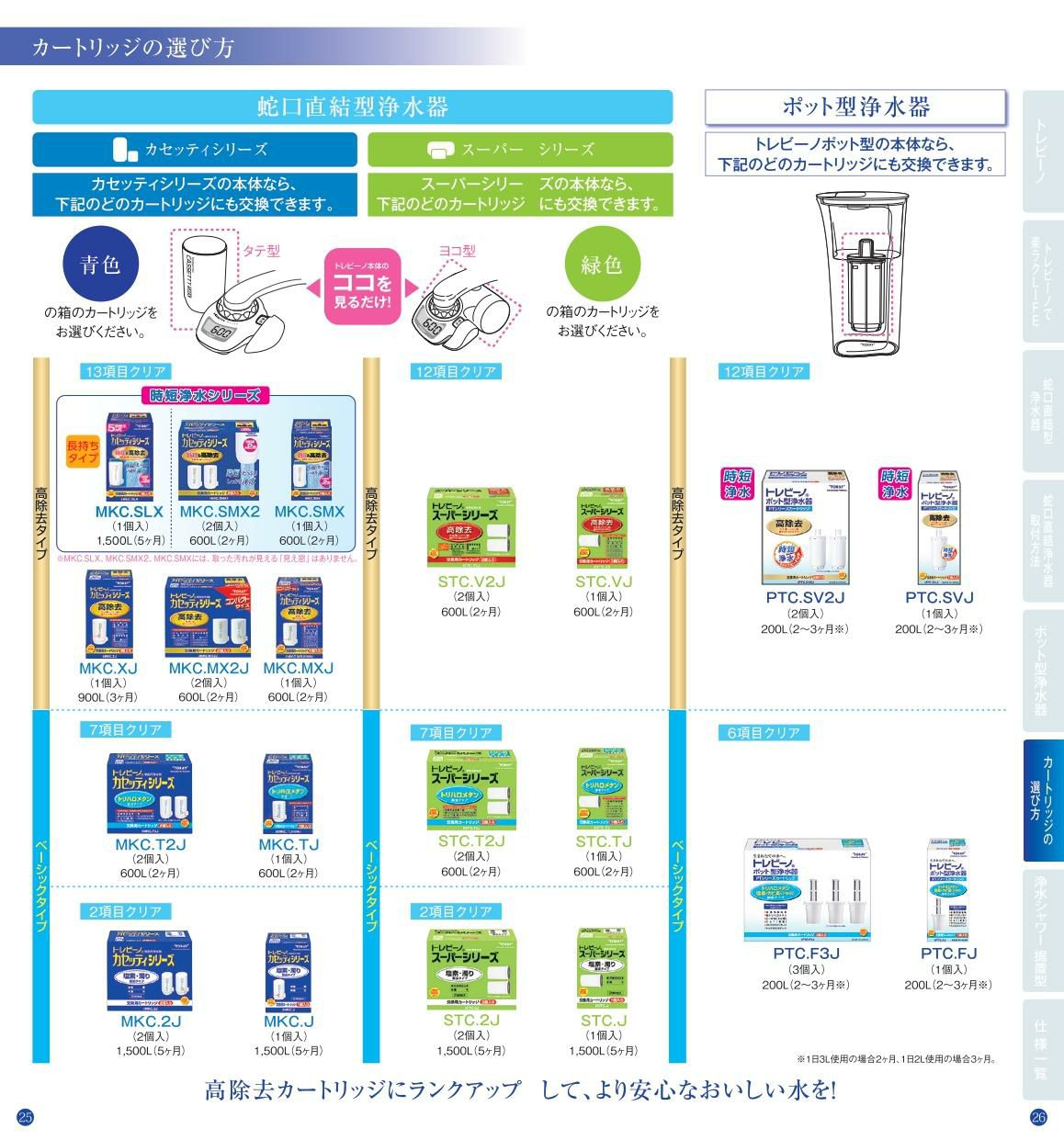 カートリッジ 東レ トレビーノ STC.VJ 蛇口直結型 スーパーシリーズ 高除去タイプ 交換用浄水カートリッジ