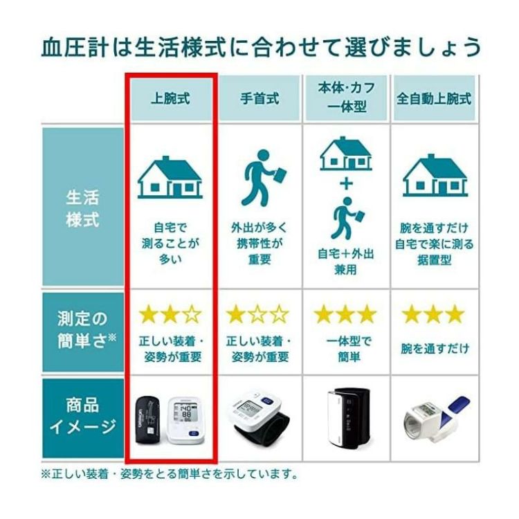 オムロン デジタル上腕式血圧計 HCR-7502T